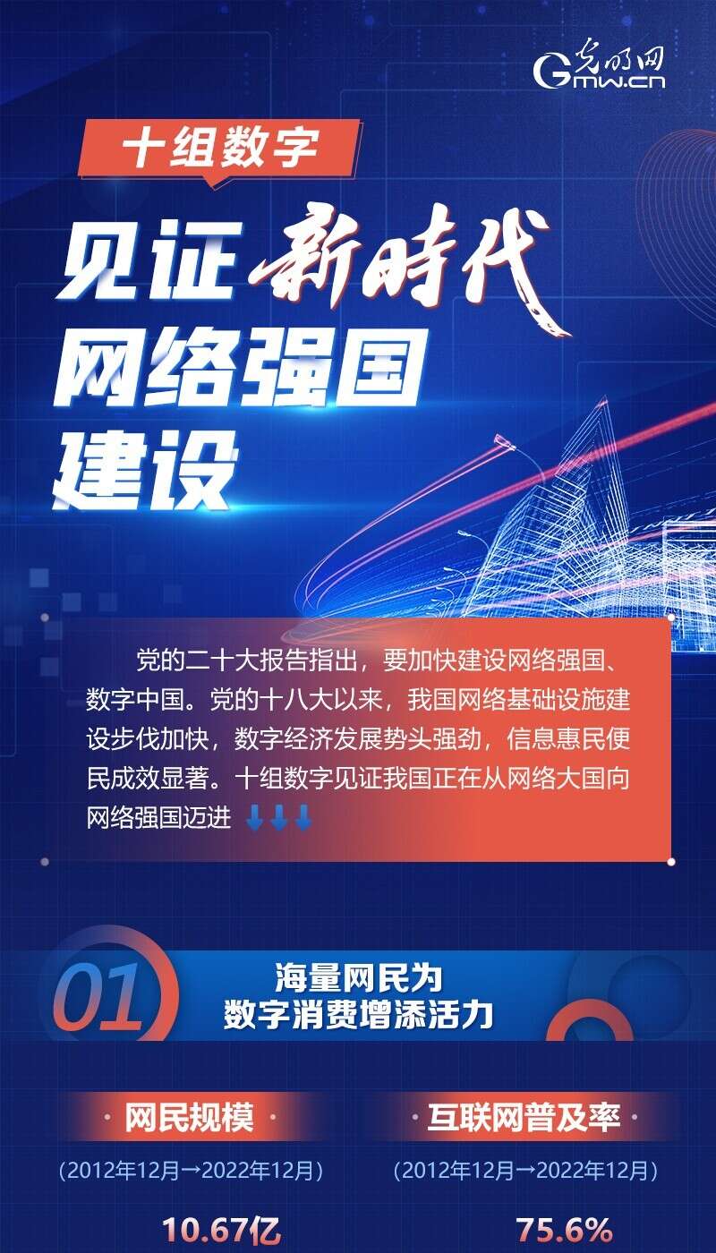 阔步迈向网络强国丨十组数字,见证新时代网络强国建设