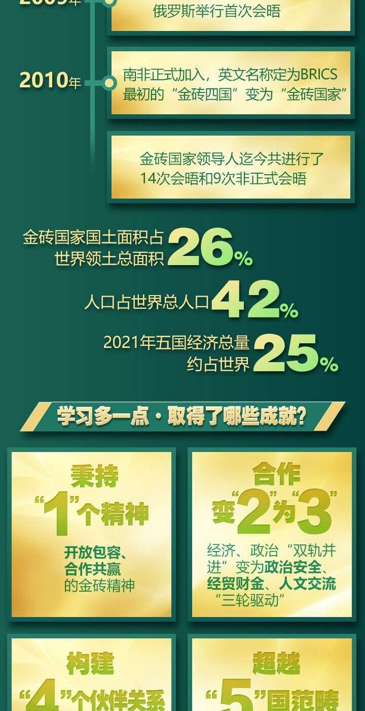 一图知世界｜解码金砖