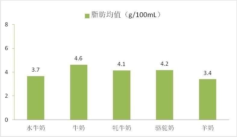 天博小众奶真的比牛奶更好吗？消保委亲测(图1)