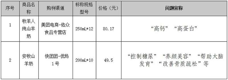 天博小众奶真的比牛奶更好吗？消保委亲测(图5)