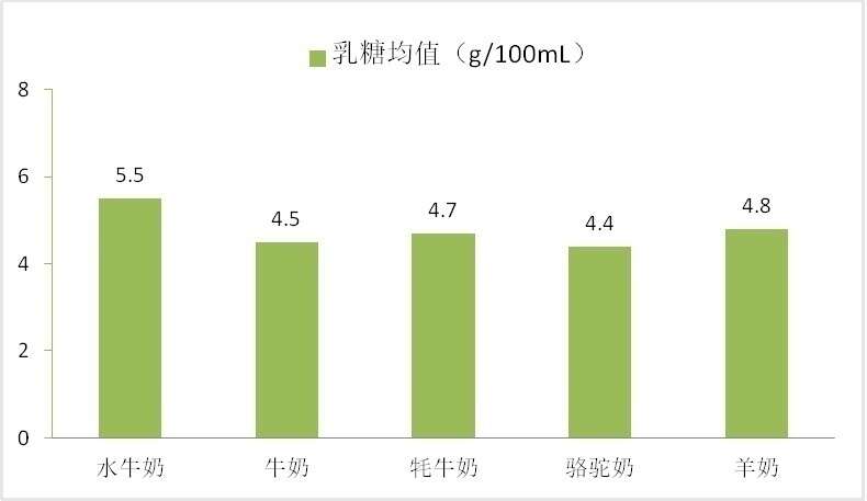 天博小众奶真的比牛奶更好吗？消保委亲测(图2)