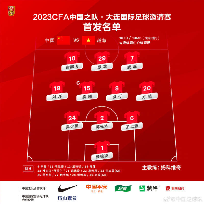 国足首发阵容。图片来源：中国足球队
