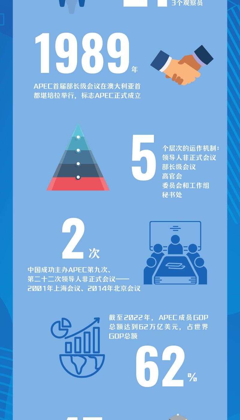 图解:中国方案为亚太发展繁荣注入正能量