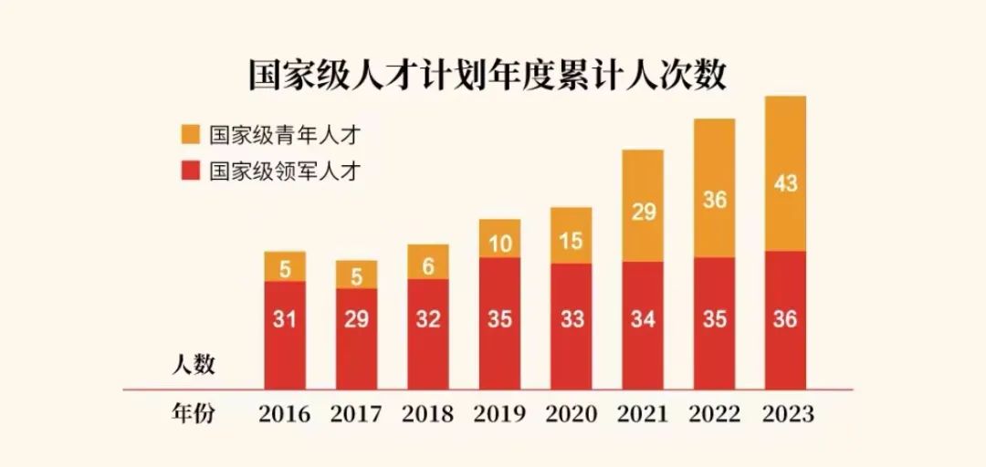 打造有竞争力的一流师资队伍开创学校新时代人才工作新局面