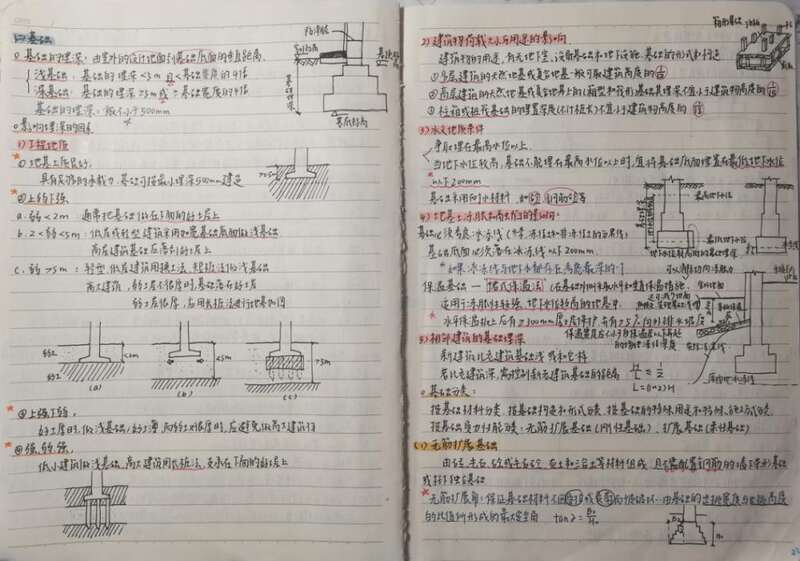 建築學院——劉來儀#03優秀實驗報告特等獎獲獎作品建築工程學院