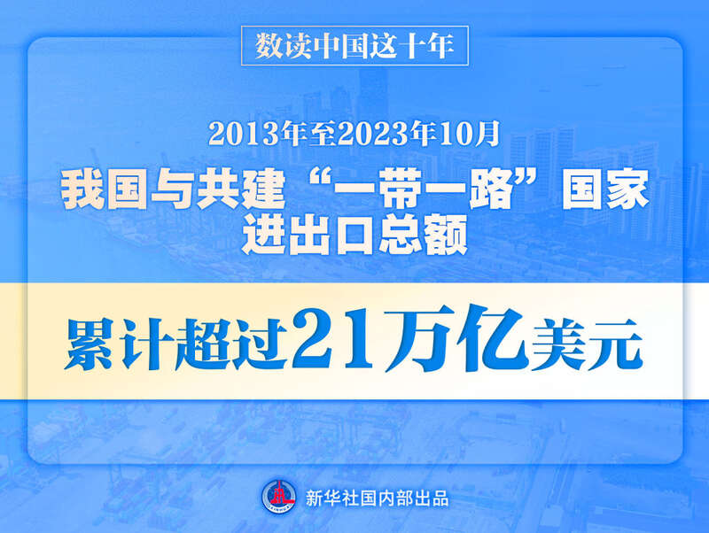 數讀中國這十年外貿規模連創新高不斷實現新突破