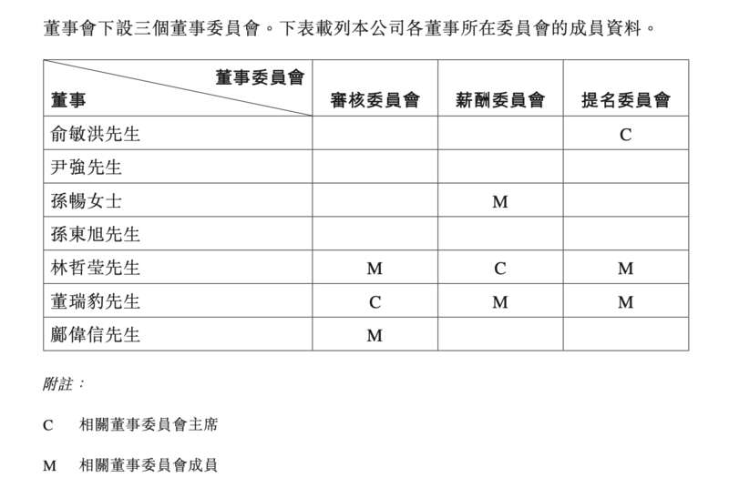 东方甄选开盘涨超14%，董宇辉成“高级合伙人”