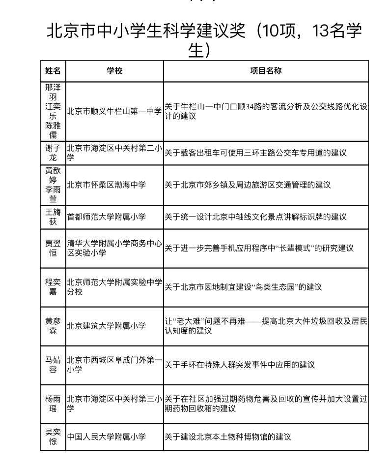 申报项目破万北京市举办第十五届中小学生科学建议奖展示交流活动