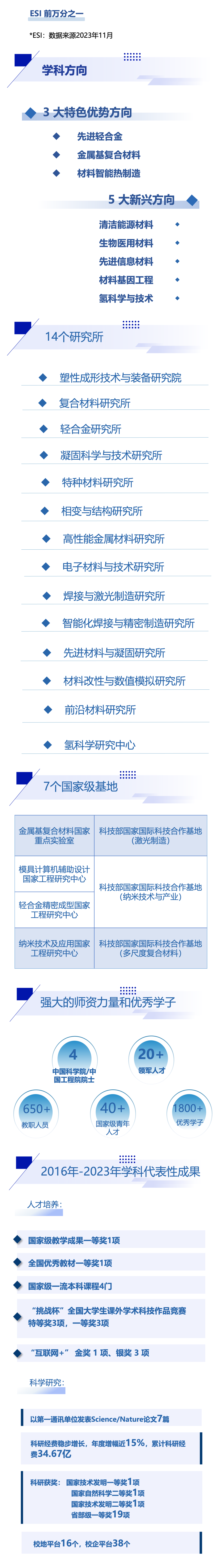 sunbet|门神和毕加索|挺进ESI前万分之一！交大有个宝藏硬核学科