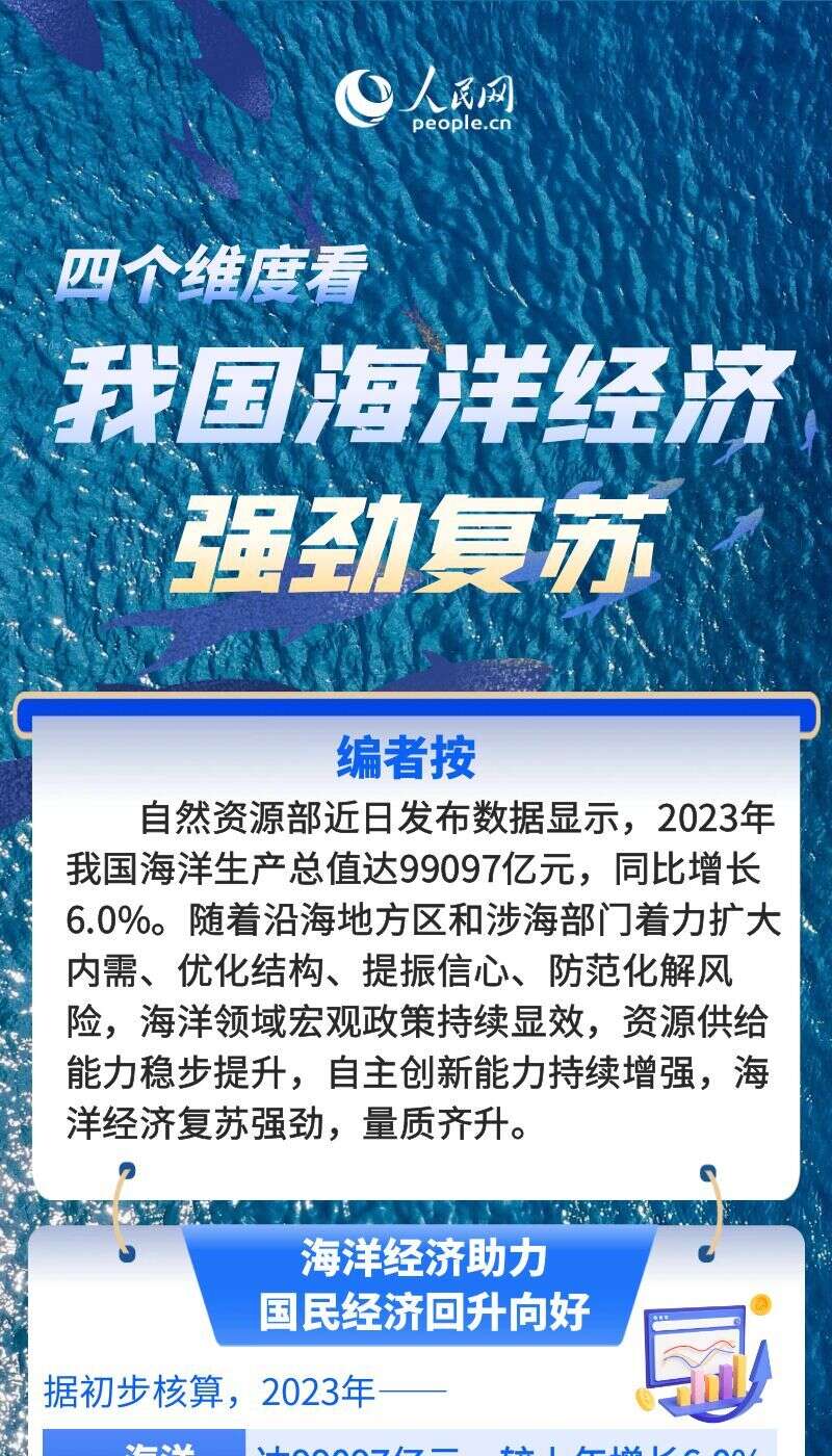 中国经济增长靠的是什么_中国经济的增长点_中国上半年经济增长