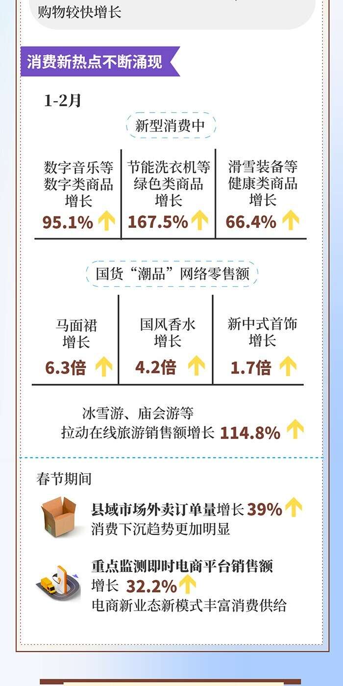 我国电商迎开门红新型消费为经济发展注入新动力