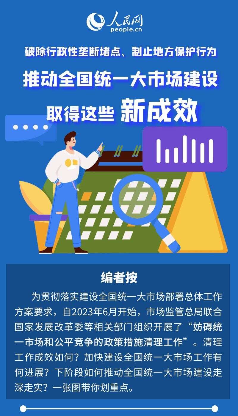 推动全国统一大市场建设取得新成效