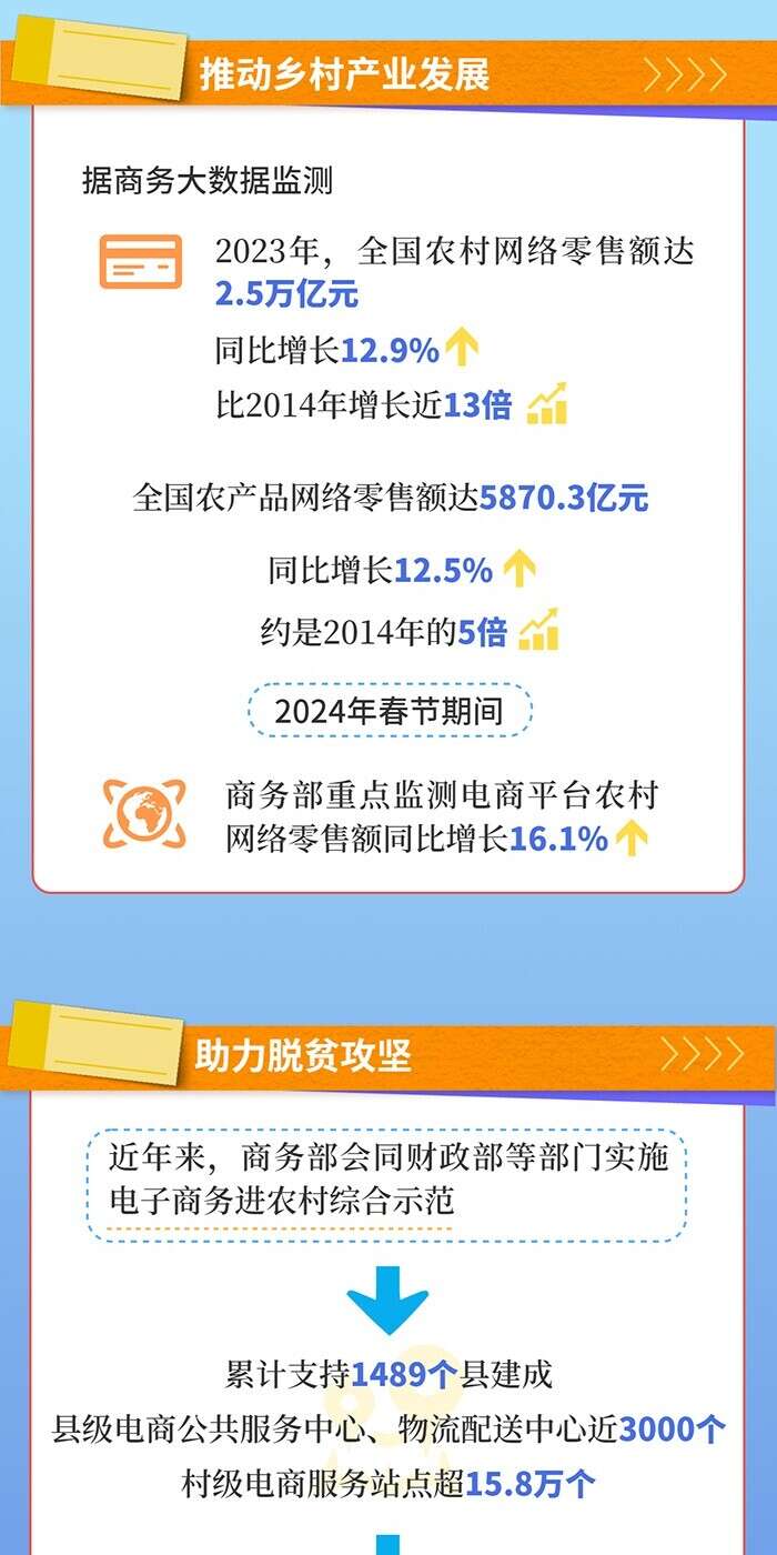 农村电商火热 为乡村振兴注入强劲动能