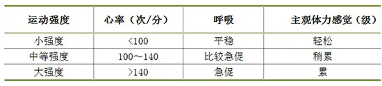 泛亚电竞官方网站：什么运动对心脏最健康？研究发现排名第一的是它(图3)