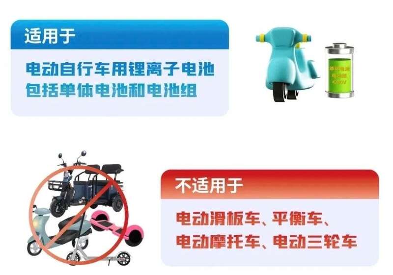 强制性国9博体育家标准发布！看看你的电动自行车电池安全吗？(图2)