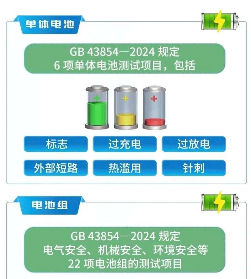强制性国9博体育家标准发布！看看你的电动自行车电池安全吗？(图1)