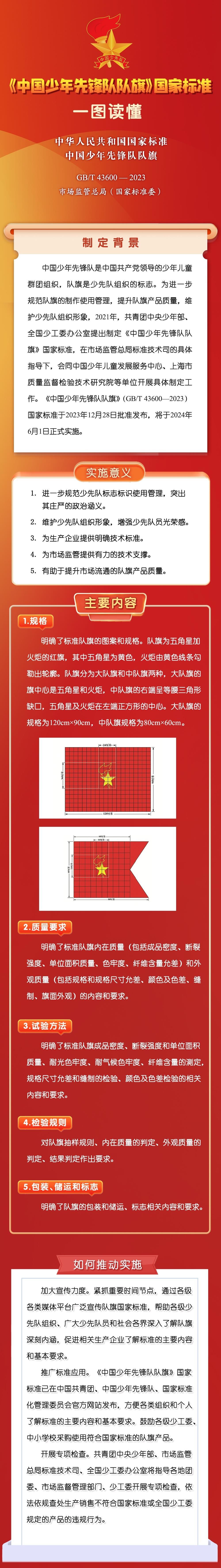 6月1日起实施 一图读懂《中国少年先锋队队旗》国家标准