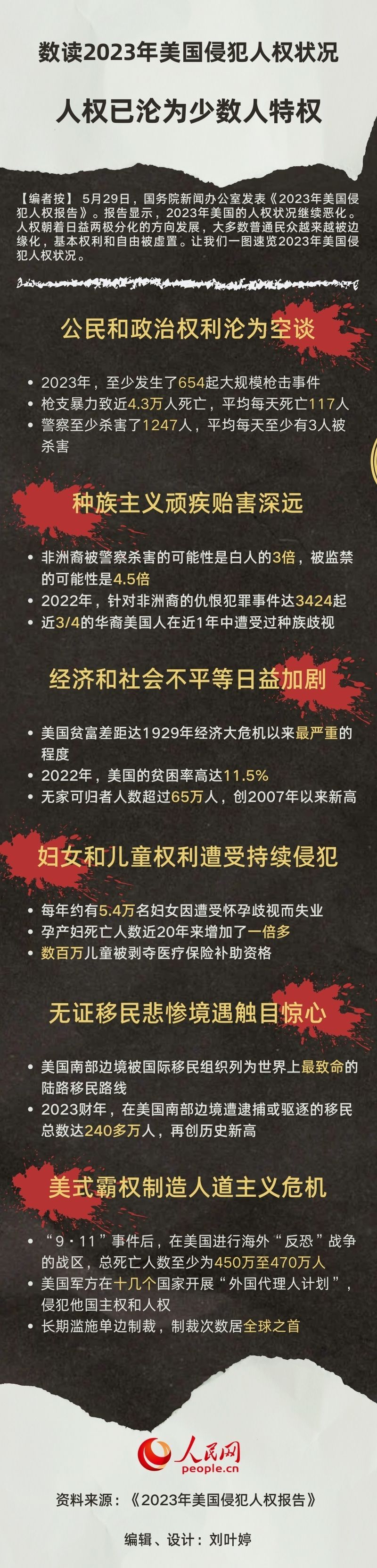 数读2023年美国侵犯人权状况:人权已沦为少数人特权