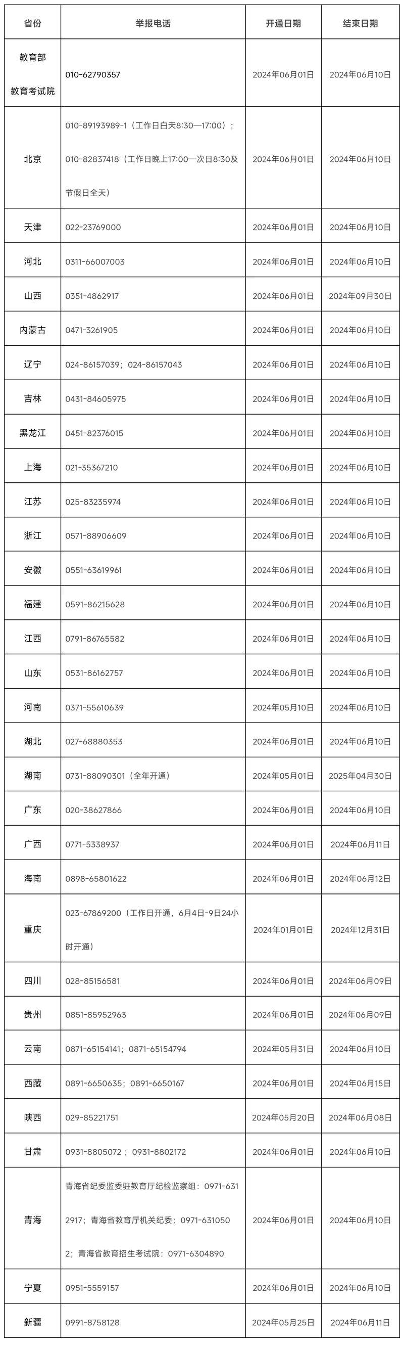 教育部及各?。▍^(qū)、市）2024年高考舉報電話公布
