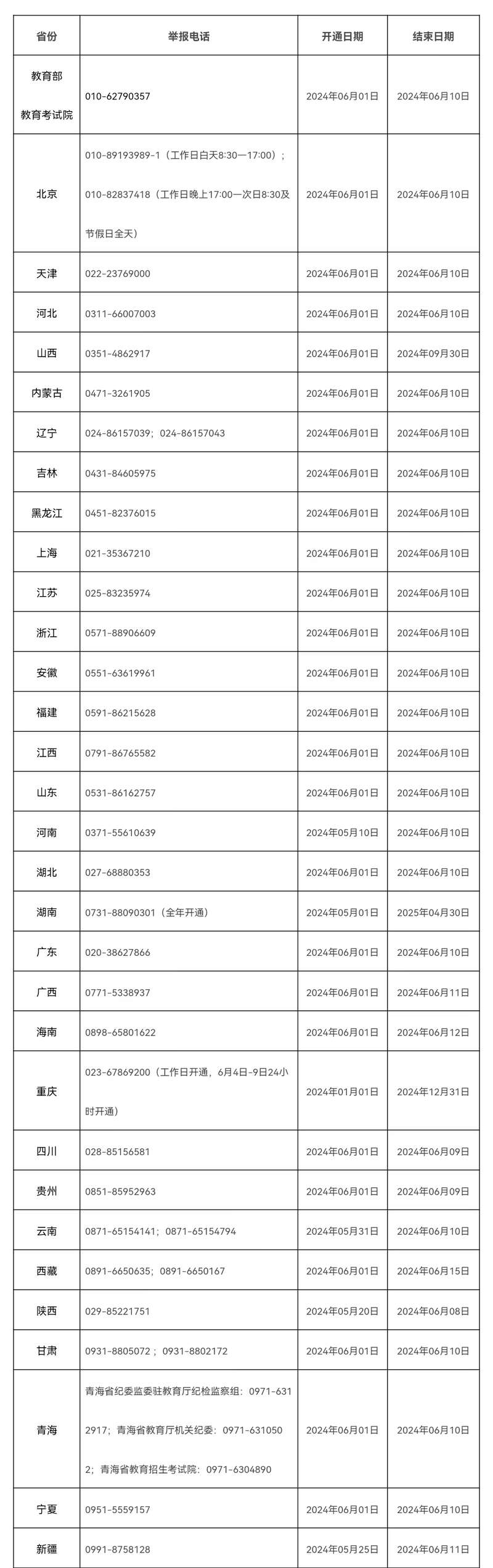 請(qǐng)注意，2024年高考舉報(bào)電話已開(kāi)通