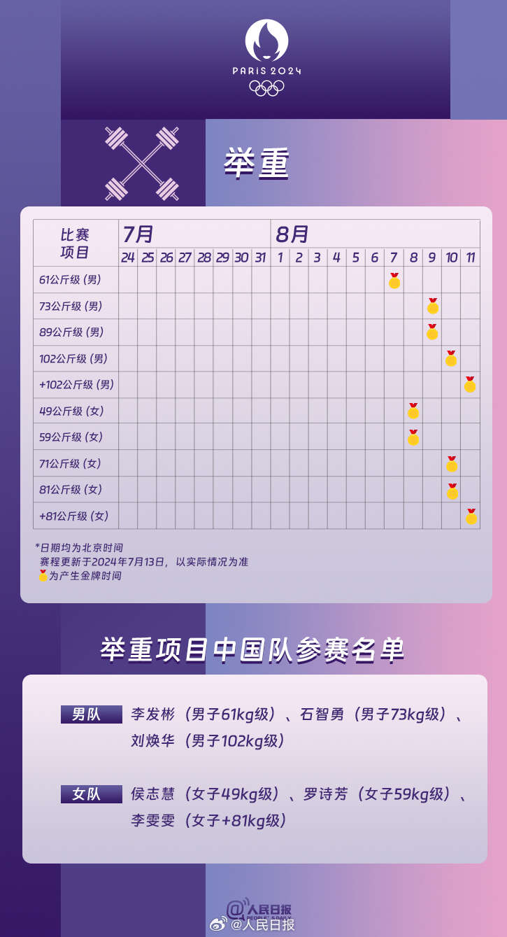 今日篮球预测分析推荐奥运会游泳比赛预测巴黎奥运会游泳比赛潘展乐cba数据统计官网