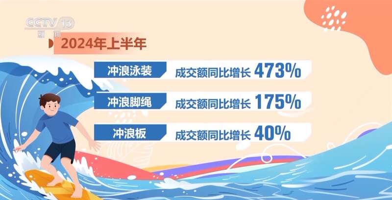 中欧体育：奥运带火赛场同款 这些小众运动掀起热潮 未分类 第20张