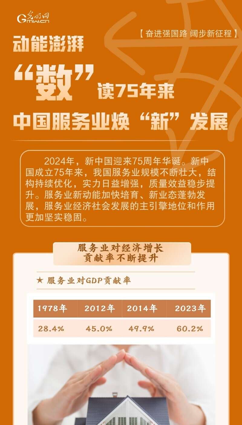 动能澎湃 "数"读75年来中国服务业焕"新"发展