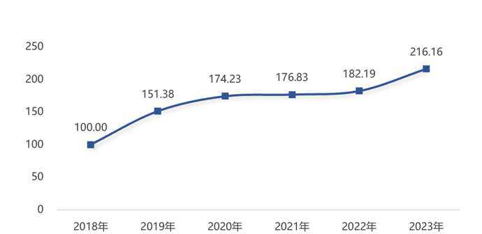 上海数字文娱产业指数发布科技化、轻量化、精品化成为新特征