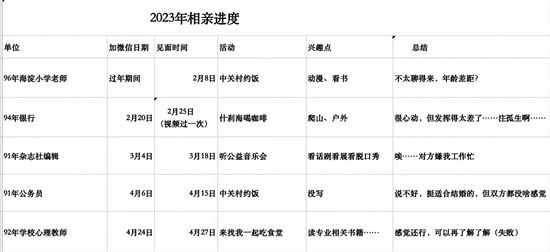 5个年轻人的互联网相亲简史