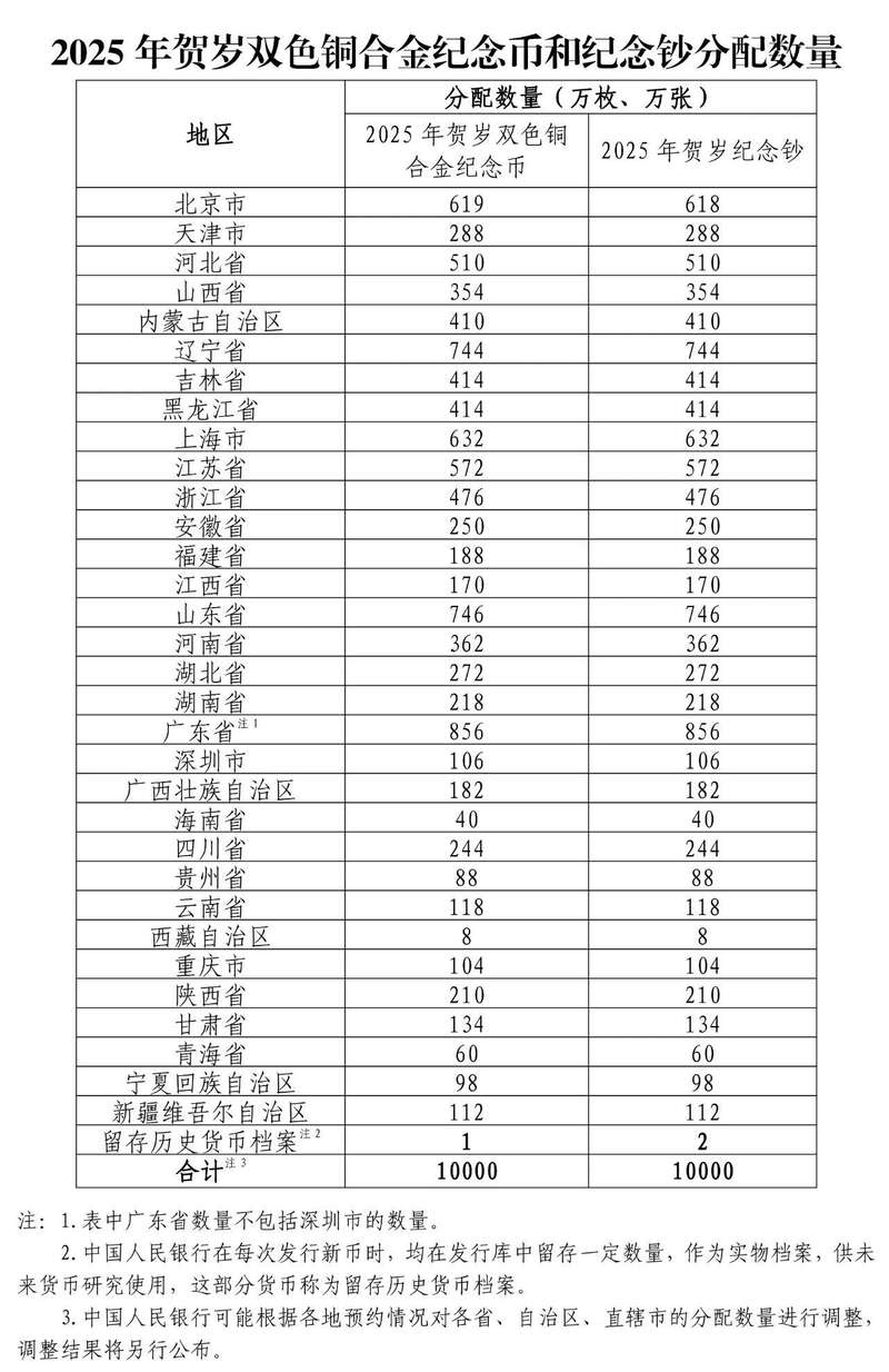 2025年贺岁纪念币和纪念钞来了12月16日起陆续发行b33体育下载(图5)