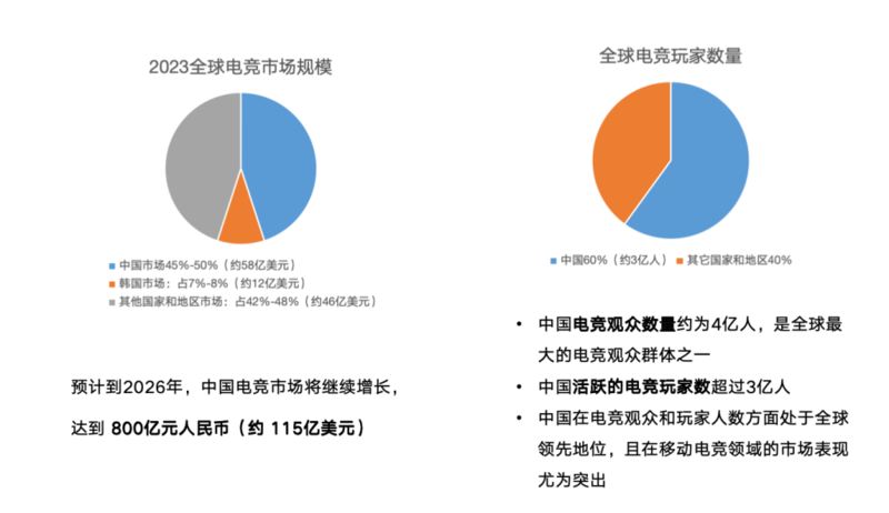 全国首个电竞解说专业开出6年毕业生就业现状天富app如何？(图1)