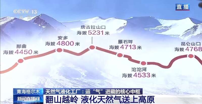 凤凰联盟青藏高原如何保供暖？感受液化天然气的进藏之旅→(图8)