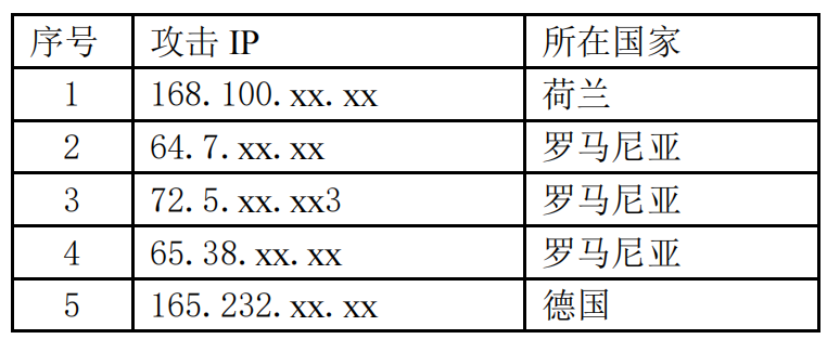 战舰世界的代理服务器ip