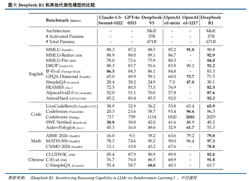 券商研报深AI搜索引擎度掘金DeepSeek：如何重塑AI产业链投资逻辑？