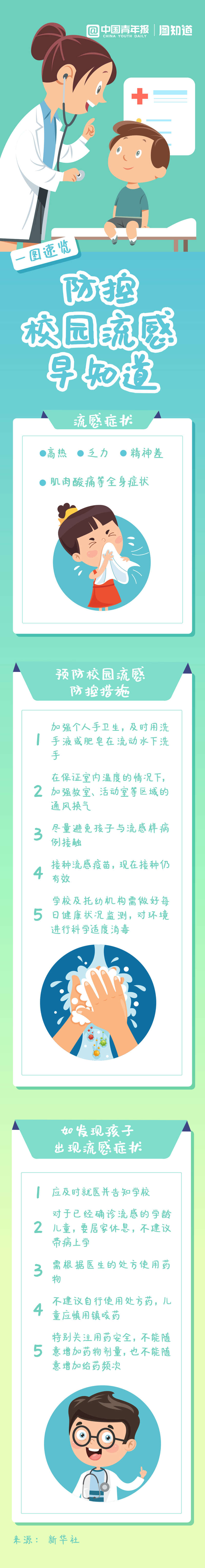 圖知道｜一圖速覽 防控校園流感早知道
