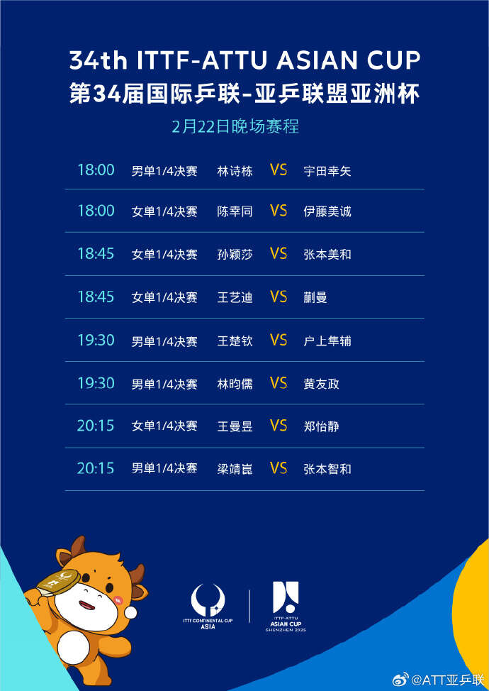 賽程來了！今晚孫穎莎將對戰(zhàn)張本美和