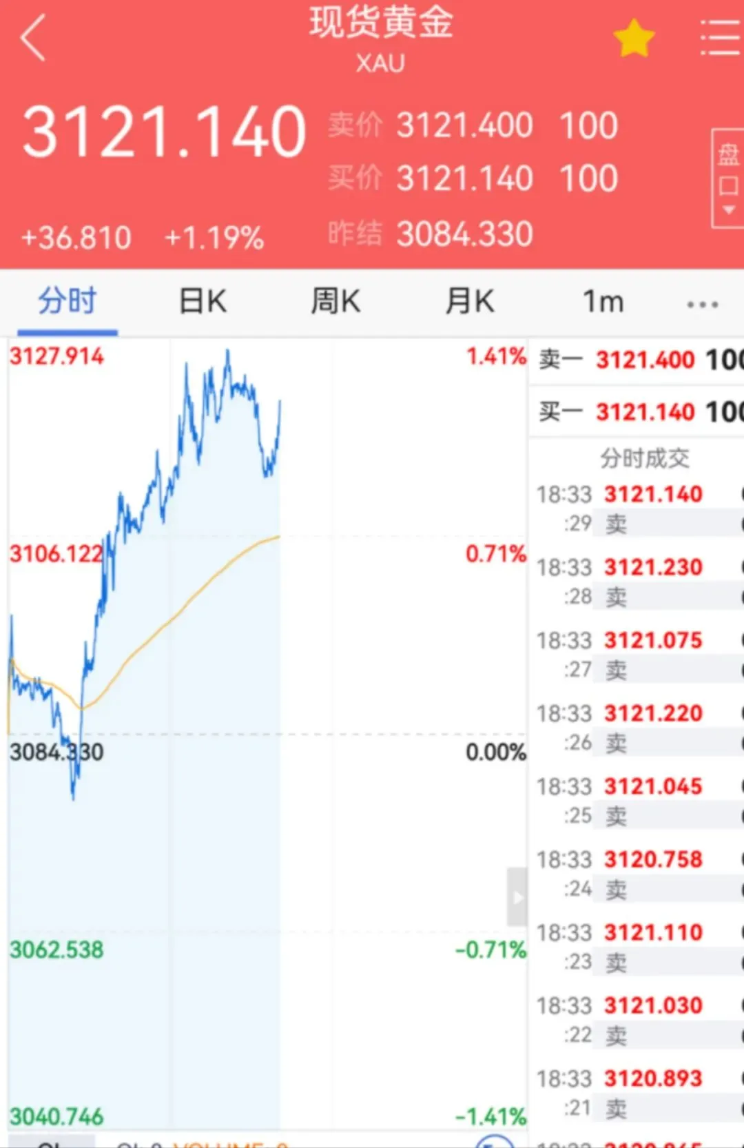 金价“涨疯”！还能买吗，这群人注意了......