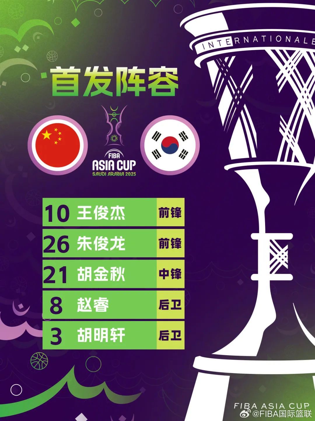 CBA盘口与数据深度__今日CBA盘口分析·大小分策略·球队档案险胜韩国！中国男篮时隔十年重返亚洲杯四强