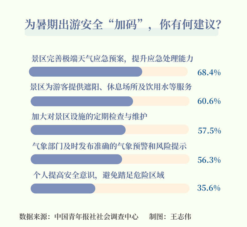 【OKX 哈希游戏】区块链加密游戏玩法教程，新手必看！青年调查：943%受访者认为有必要加强暑期出游安全知识普及