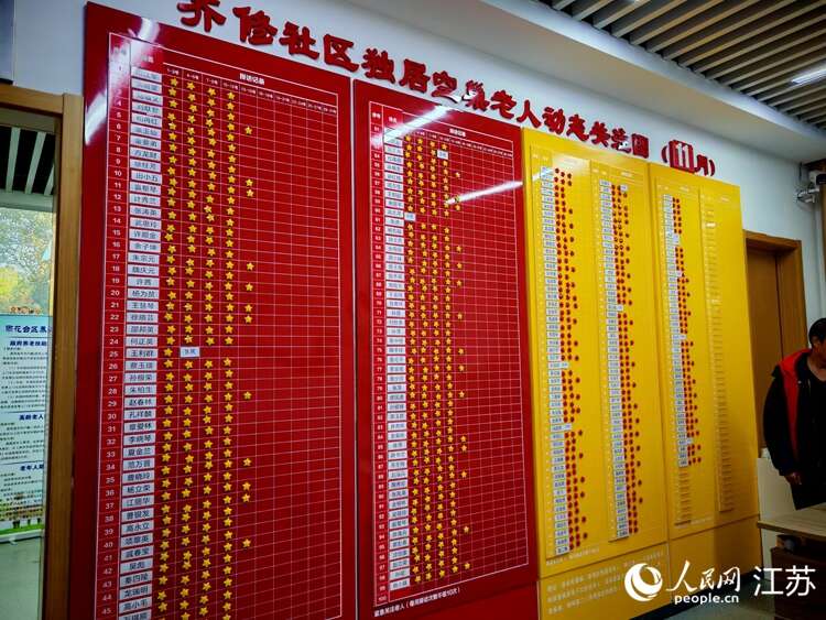 齐修社区采取“三色码”为老服务模式，将红码“紧急关注”和橙码“重点关注”老人的状况贴于墙上，便于查询。 ”人民网 江楠摄