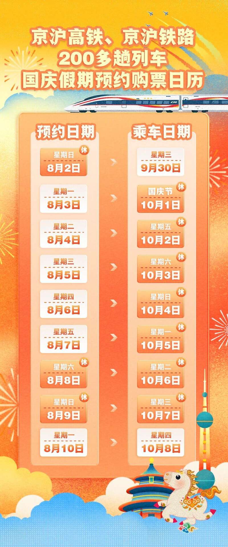 视频丨国庆假期部分火车票开启预约！购票方式