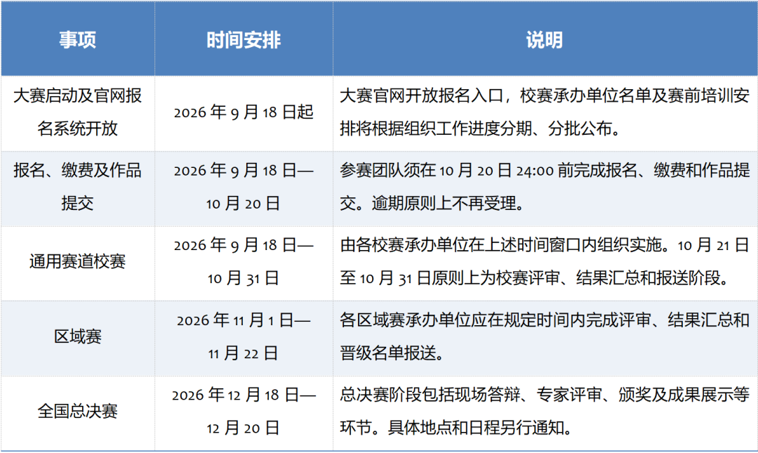 竞赛通知关于举办第二届全国人工智能应用创新大赛的通知(图1)